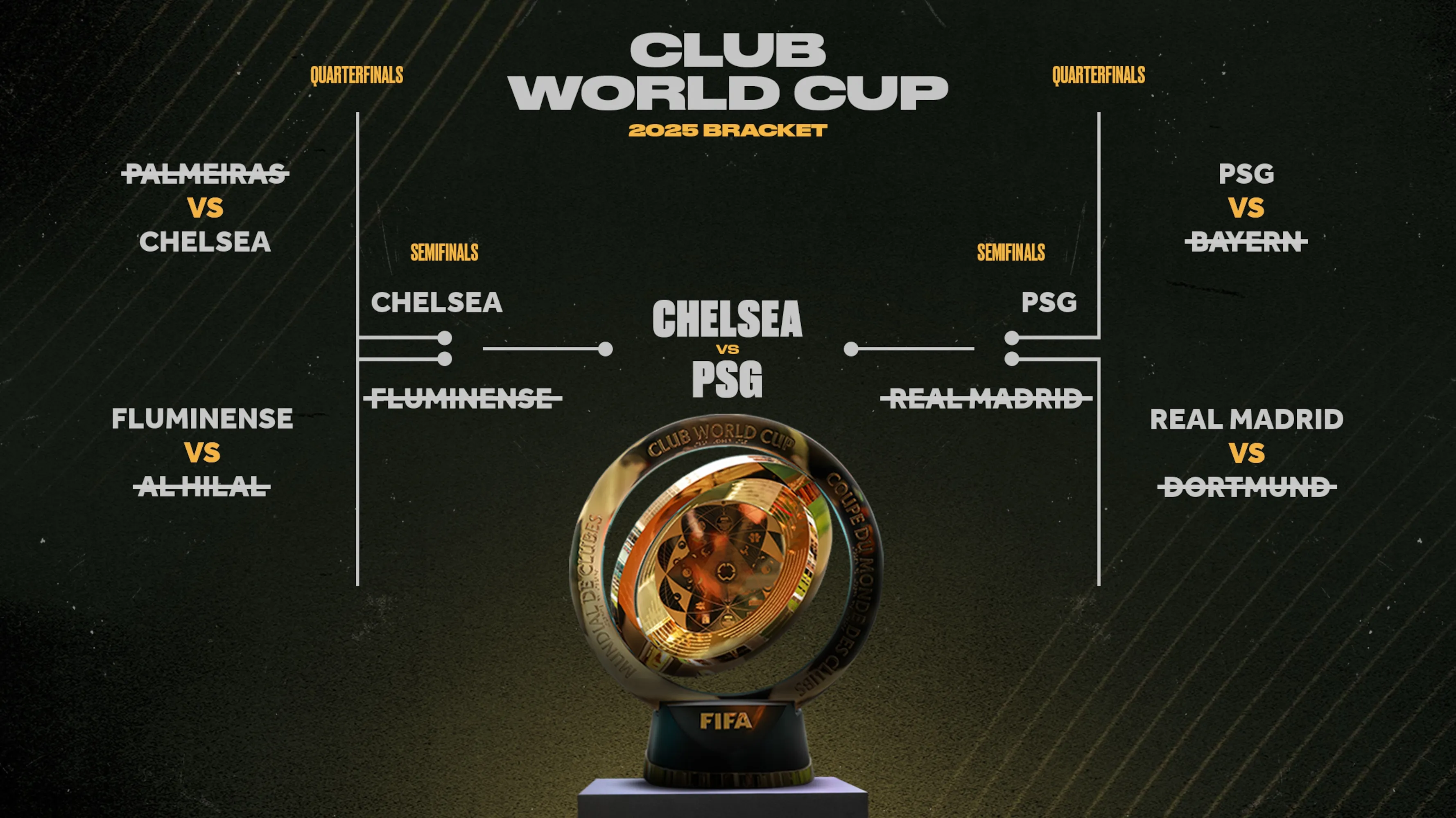 Bagan Piala Dunia Antarklub FIFA 2025, Prediksi Peluang Chelsea vs. Final PSG